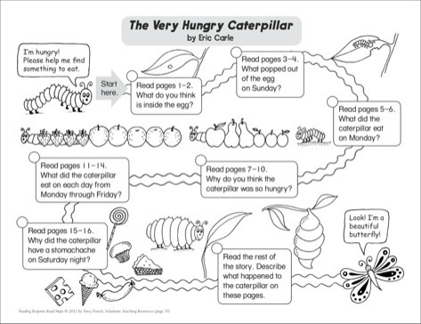 Very Hungry Caterpillar Story