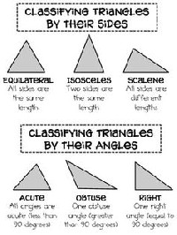 Classifying Triangles Geometry