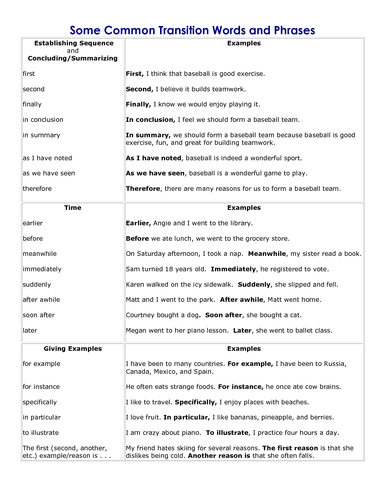 advanced transition words for essays