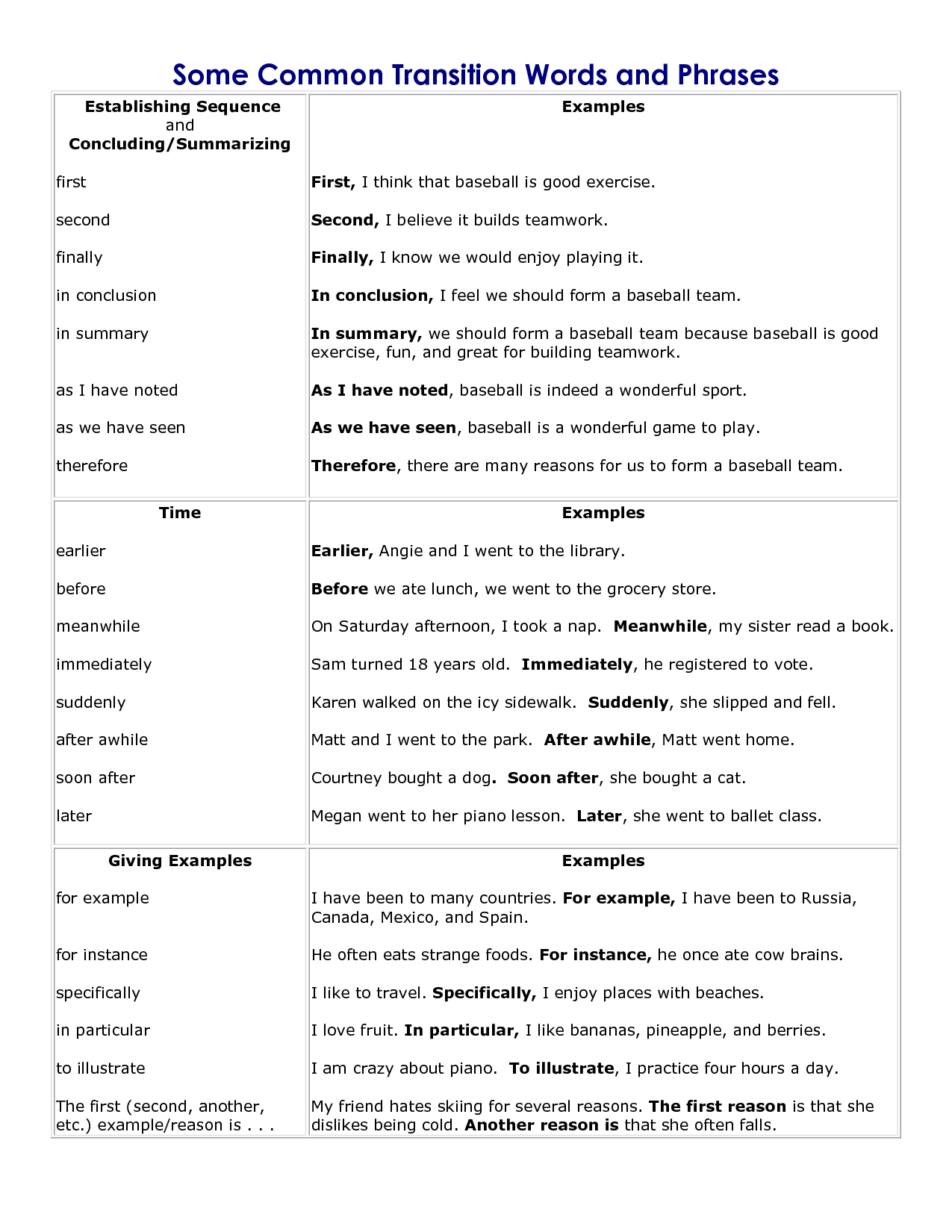 Essay transition words for quotes