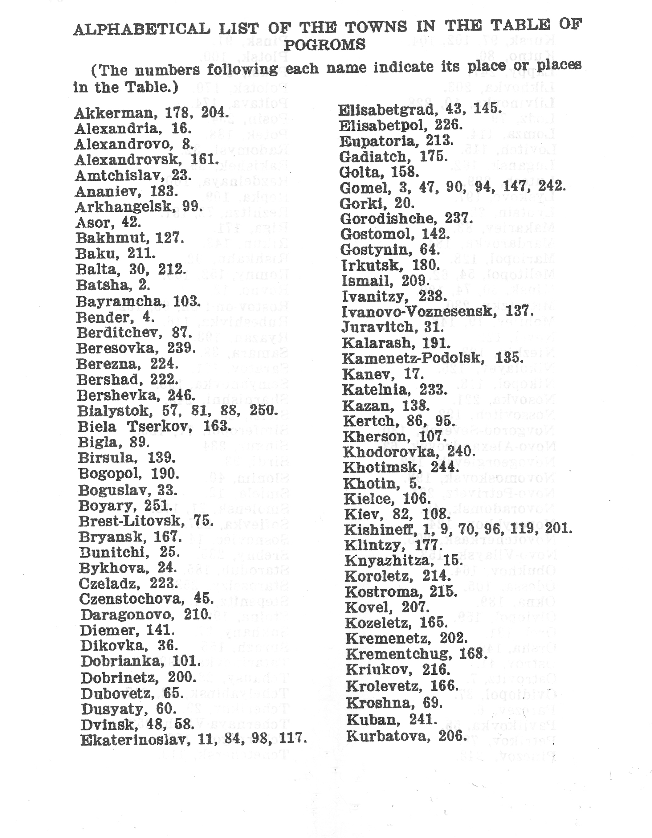 50 States Capitals List Alphabetical Order