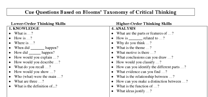Bloom's Taxonomy Question Starters