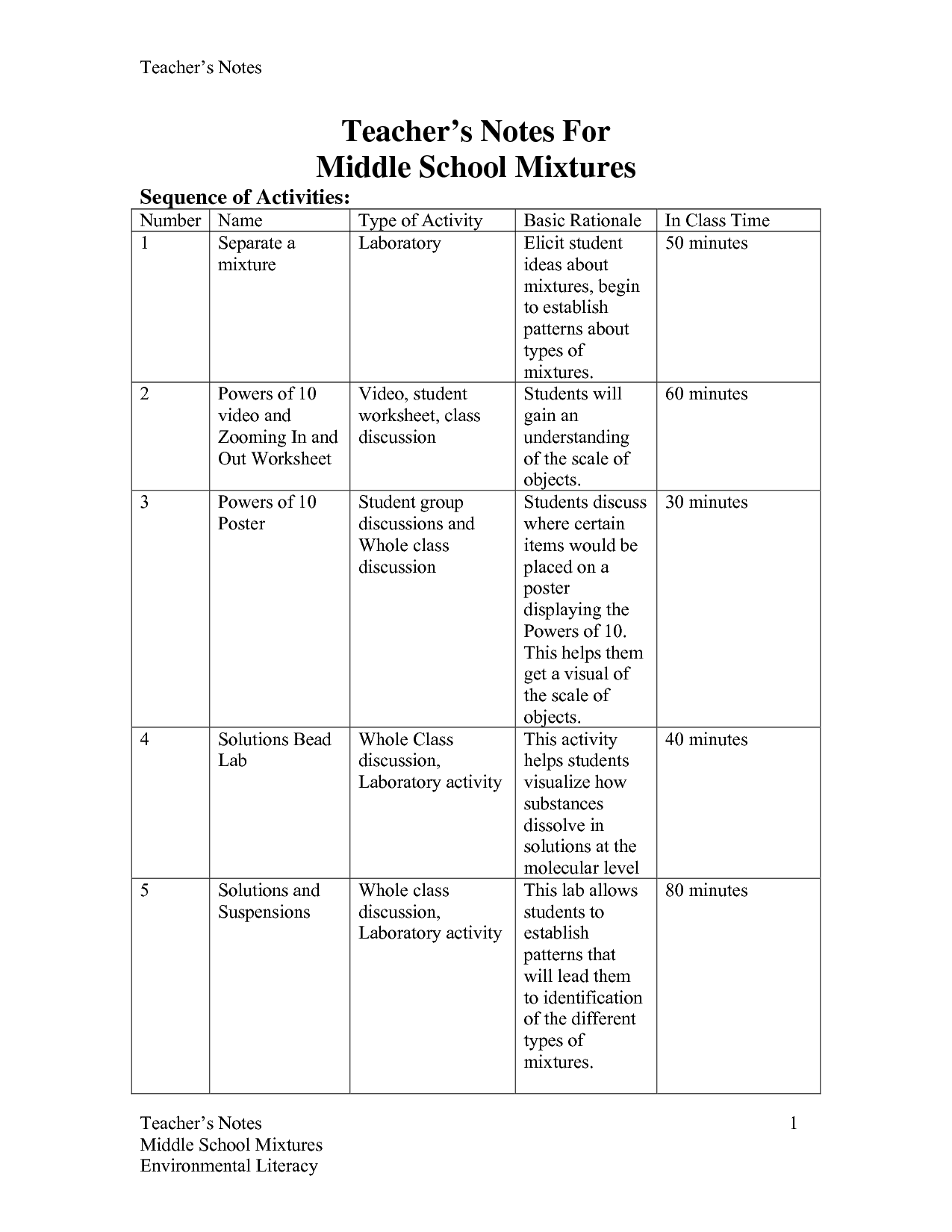 14 Best Images of Time Cycle Worksheets - Precipitation Water Cycle