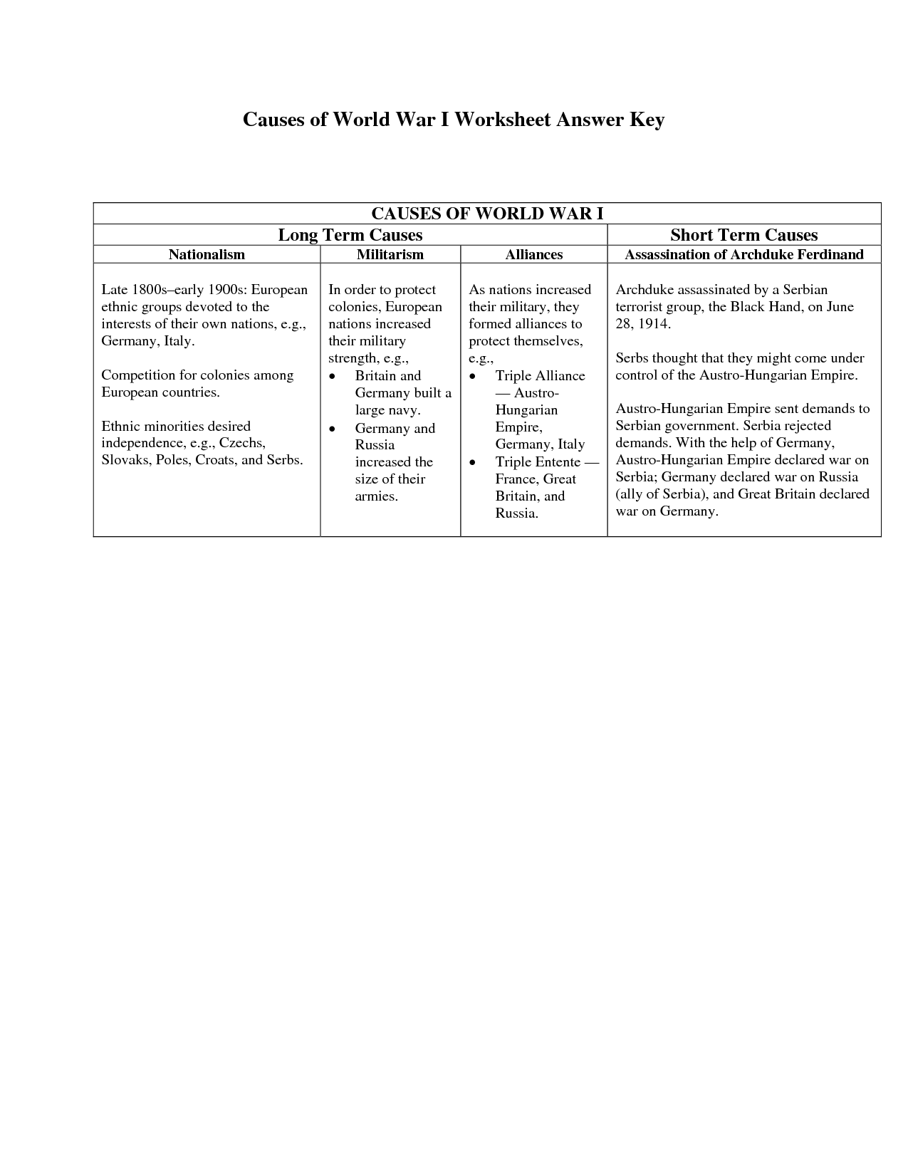 17-best-images-of-causes-of-the-civil-war-worksheet-answers-civil-war-causes-worksheet-cause