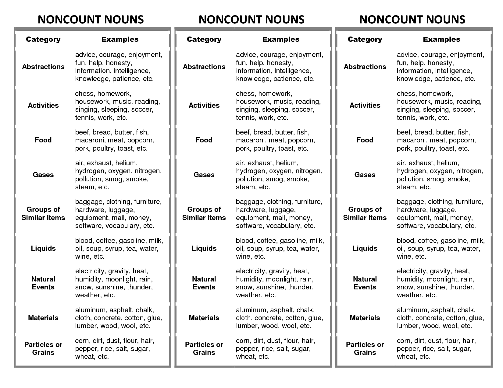 Count Nouns and Non Count Nouns List