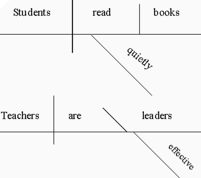 free-diagramming-sentences-pack-homeschool-freebies-homeschool-elementary-homeschool