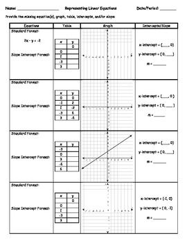 15 Best Images of Linear Equation Algebra 1 Worksheets  Math Algebra Equations Worksheets, One 