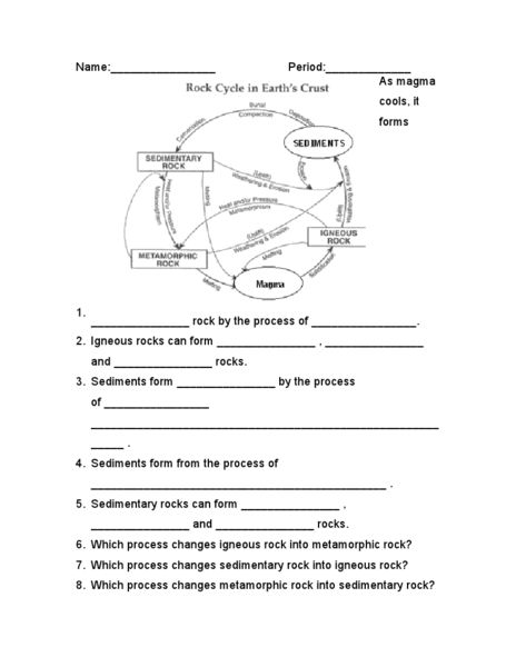 The Rock Cycle Worksheet Answer Key