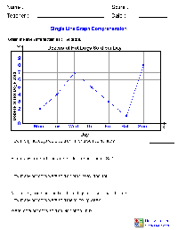 Double Line Graph Worksheets