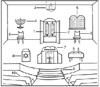 Jewish Synagogue Diagram