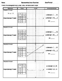 Linear Equations and Their Graphs Worksheet