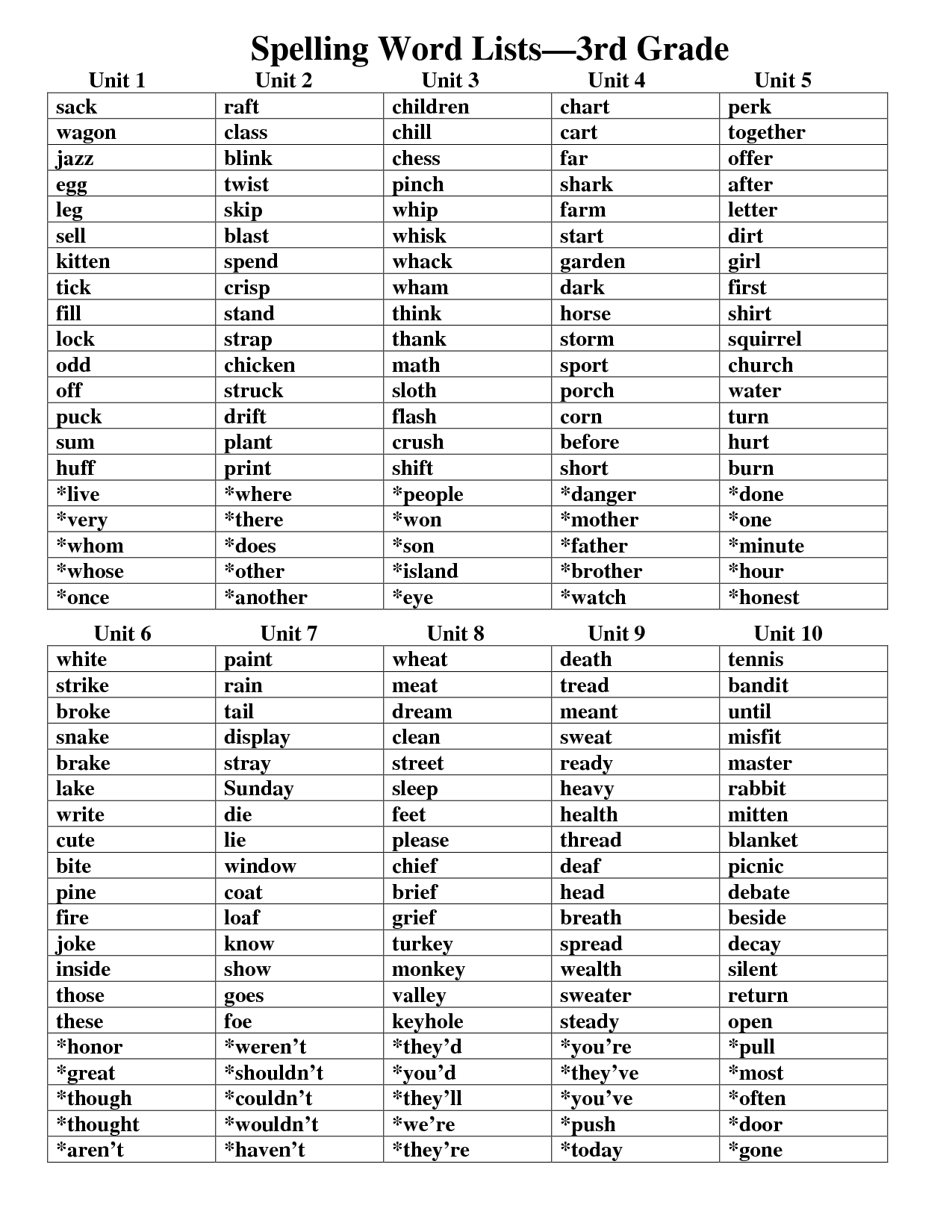 3rd Grade Spelling Words List