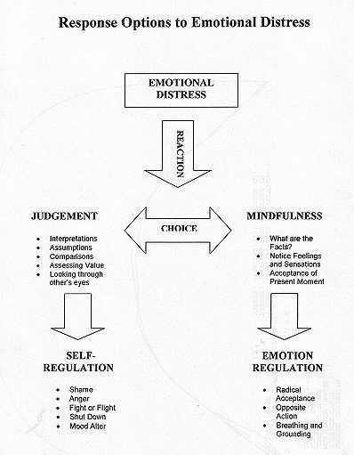 17 Best Images of CBT Emotions Worksheets In Spanish - Thoughts and