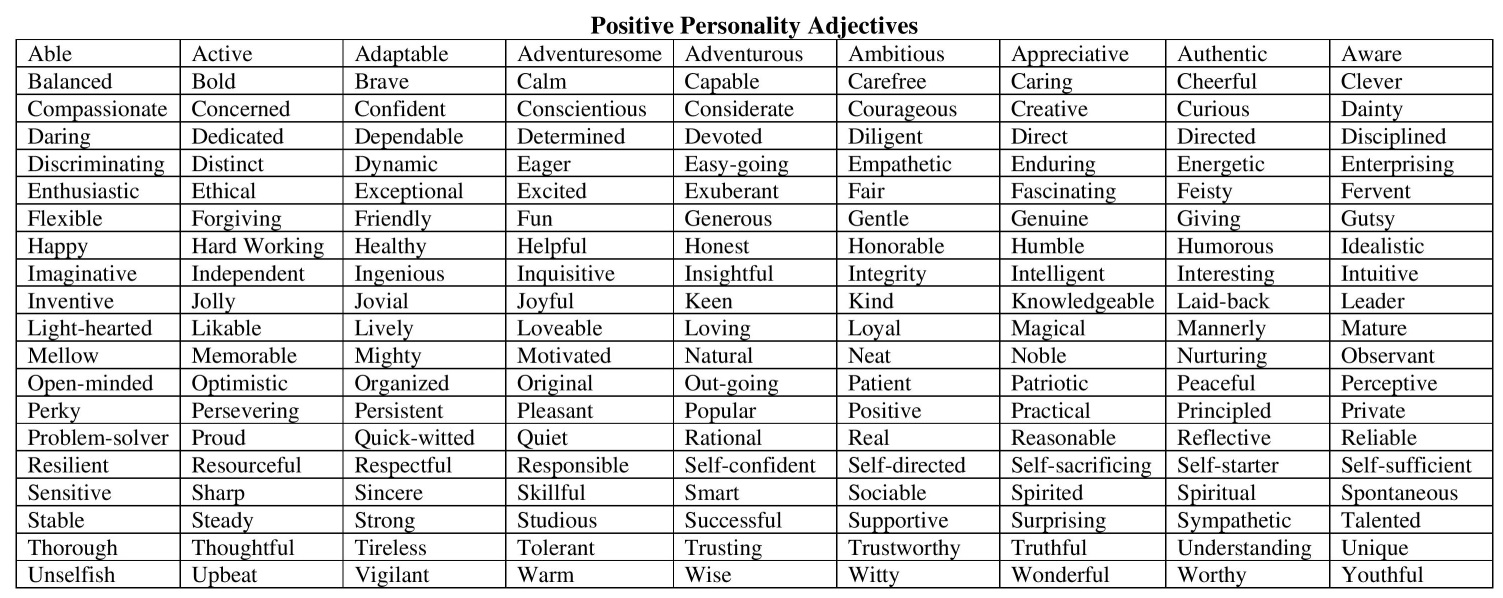 14 Best Images Of ESL Adverbs Worksheet Conjunctive Adverbs Worksheets Adverbs Of Frequency