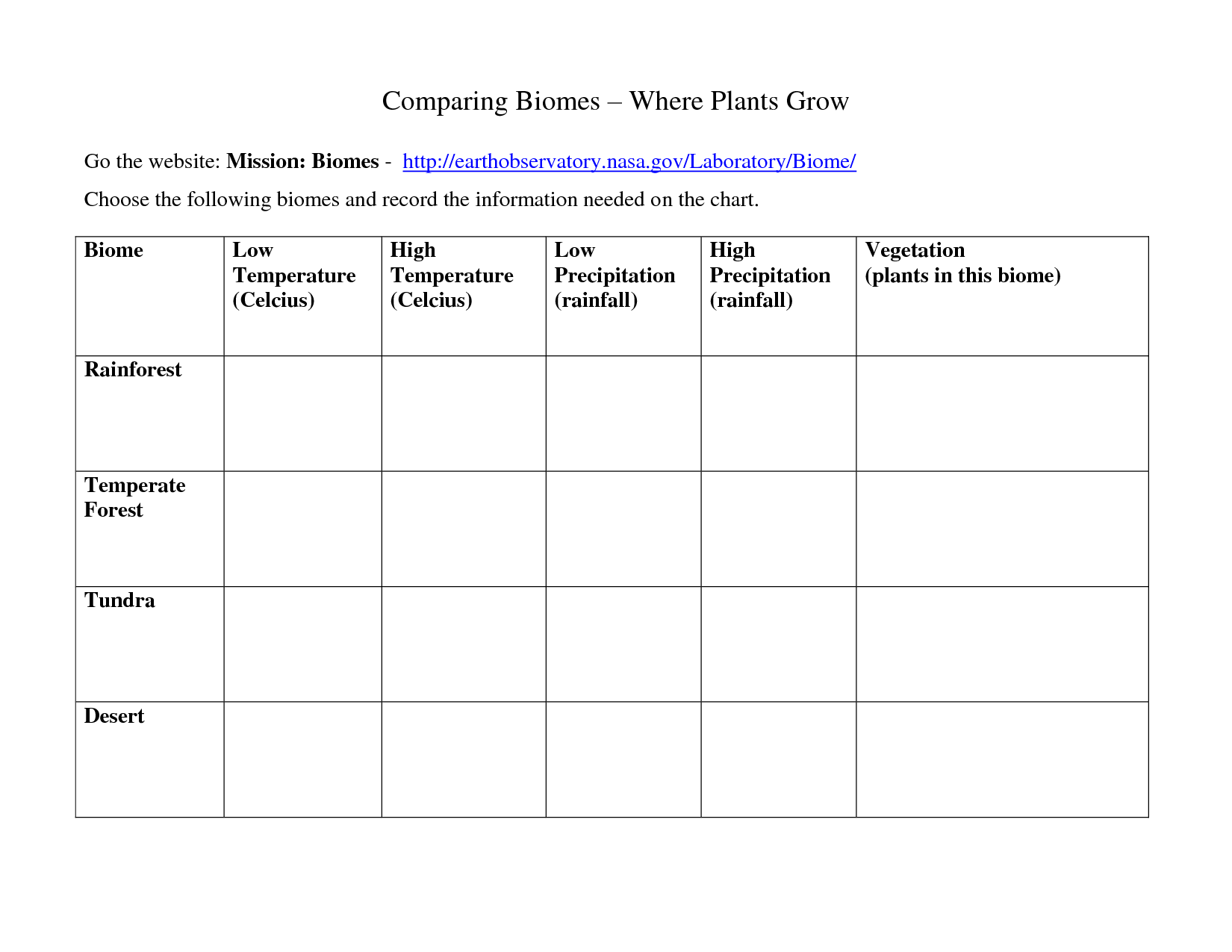 10-best-images-of-printable-biome-worksheets-biome-chart-printable-worksheets-grassland-biome