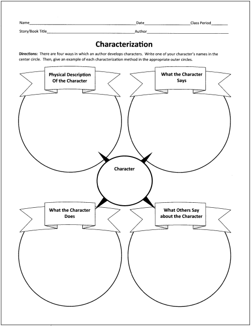 Character Graphic Organizers Reading