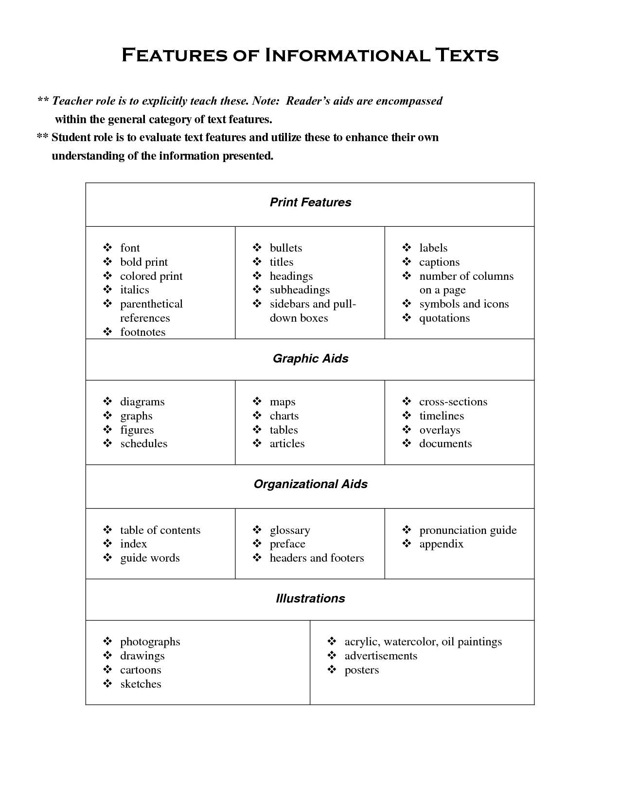 Nonfiction Text Features Worksheet