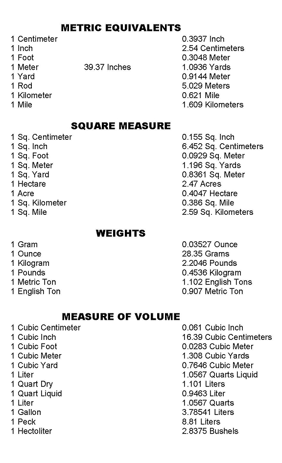 Metric Conversion Table Chart for Kids