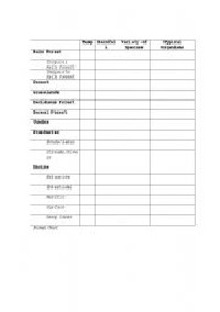 Biome Chart Printable Worksheets