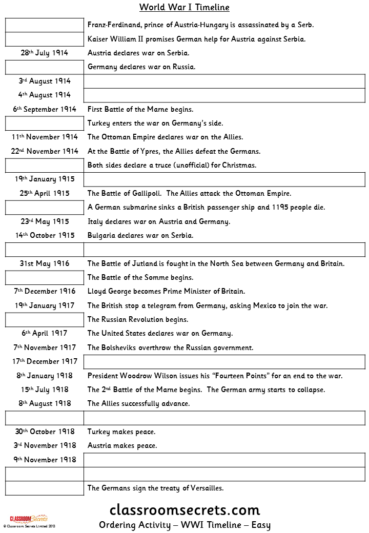 World War Ii Pacific Map Worksheet