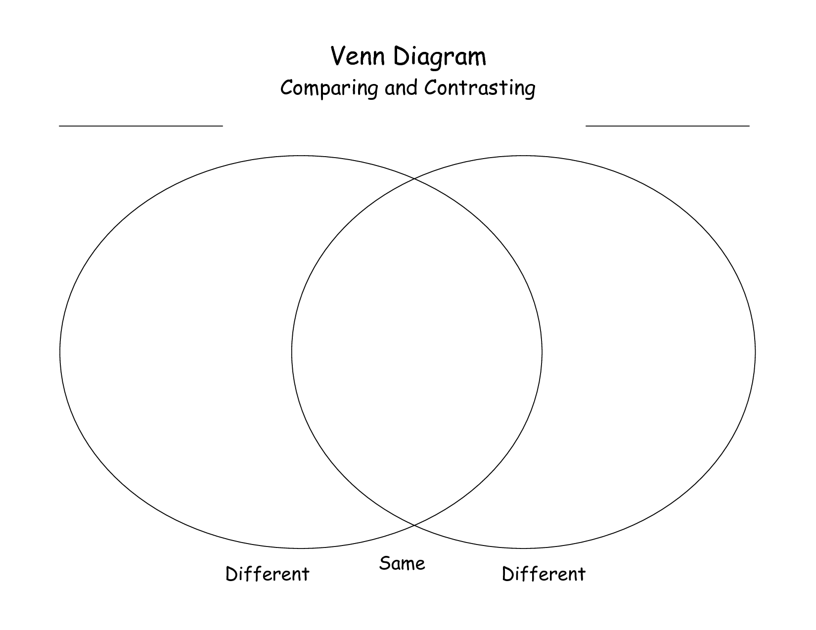 Blank Venn Diagram Template