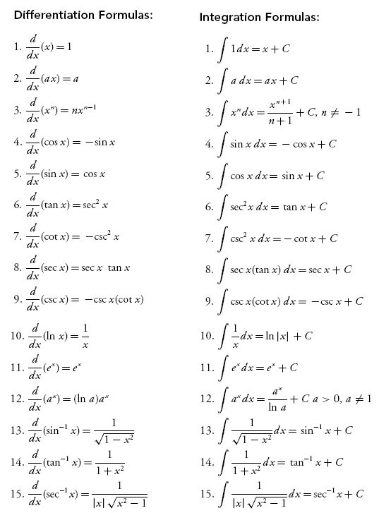 Calculus Integration Formulas