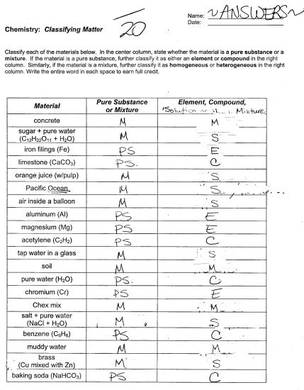 9-best-images-of-chemistry-worksheet-matter-1-answer-key-chemistry-worksheets-with-answer-key