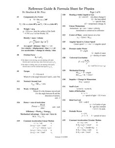 College Physics Formula Sheet