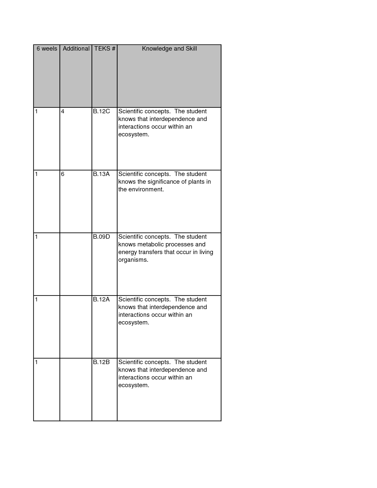 13 Best Images of Comparing Mitosis And Meiosis Worksheet 