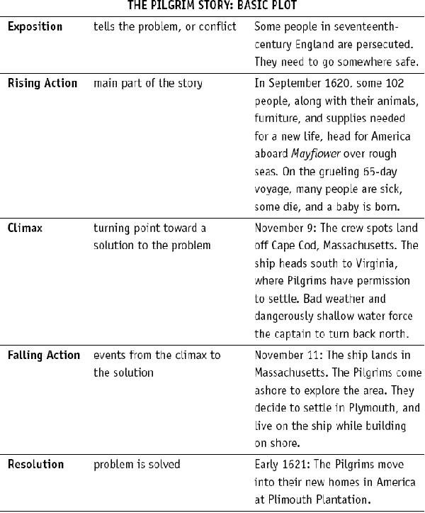 13 Best Images Of Problem And Solution Worksheets 3rd