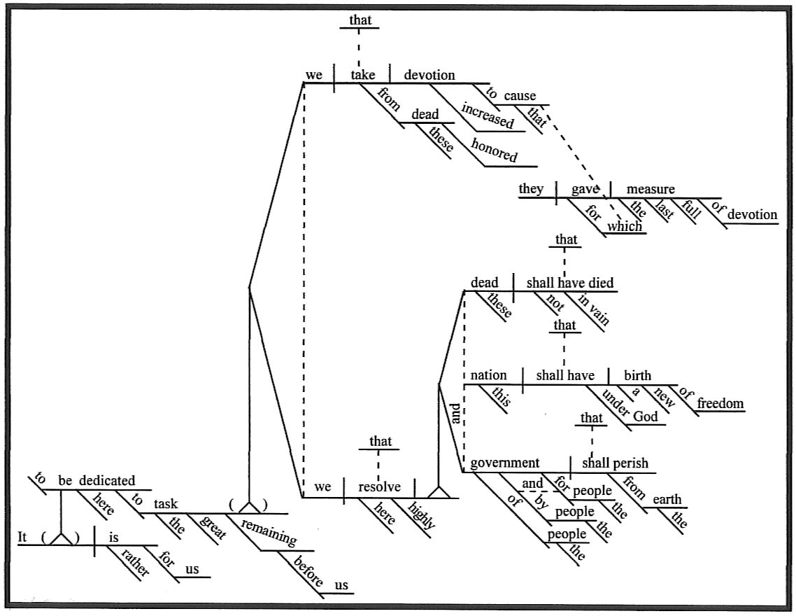 sentence-diagramming-from-the-critical-thinking-co-crew-review-his-treasure-seekers