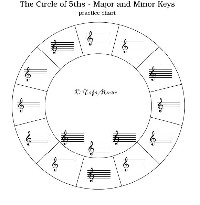 Circle of Fifths Worksheet