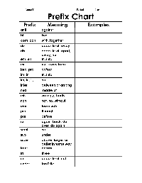 Prefix Meanings Chart