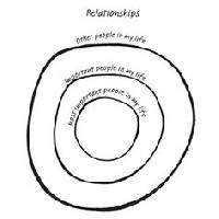 Relationship Circle Template