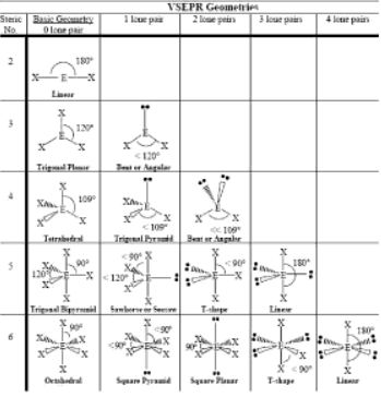 Phet Molecular Shapes Worksheet Answers - Original sim and translations