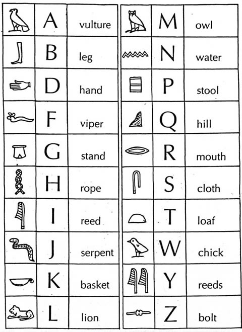 16 Best Images of Ancient Egypt 6th Grade Social Studies Worksheets