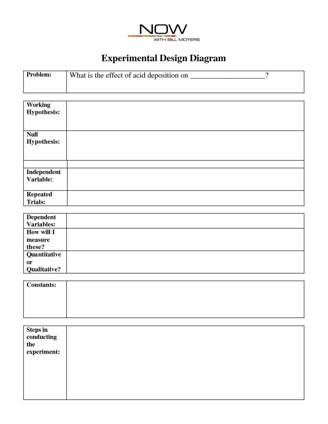Experimental Design Worksheet Answers