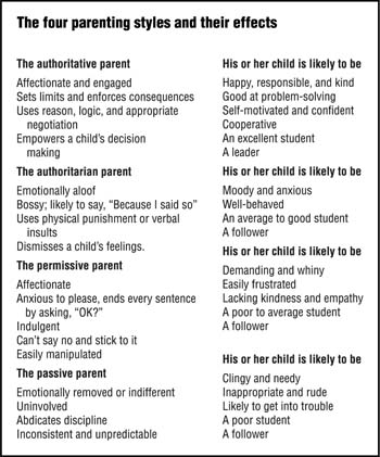 Parenting Styles Worksheets