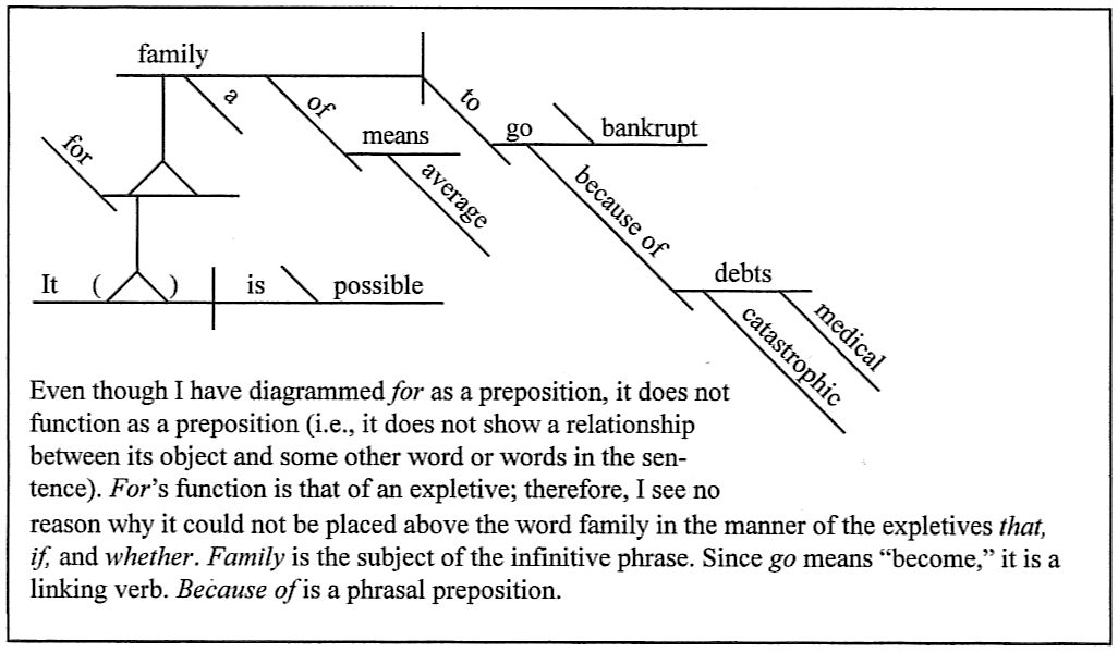 Basic Sentence Diagramming Worksheets