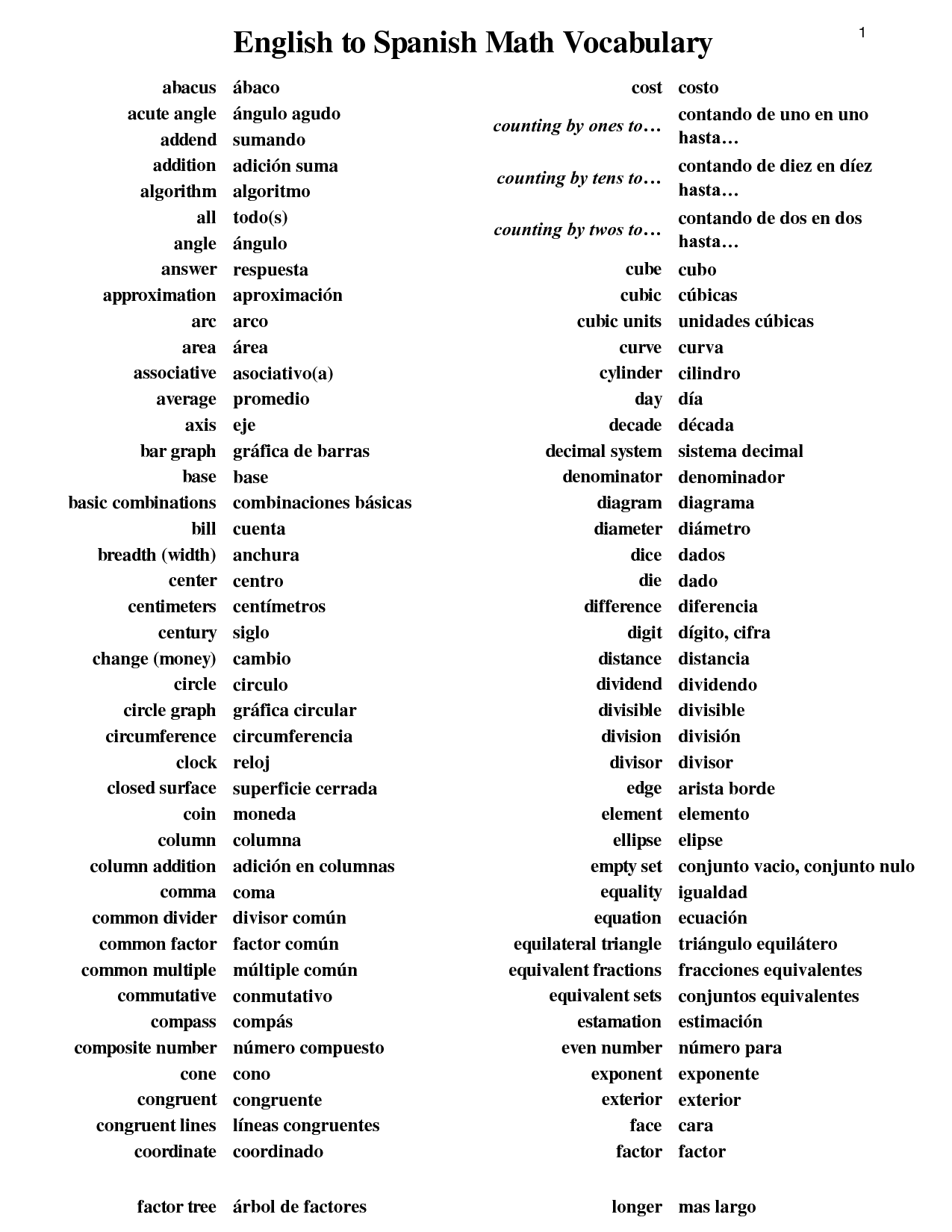 English To Spanish Vocabulary Worksheets