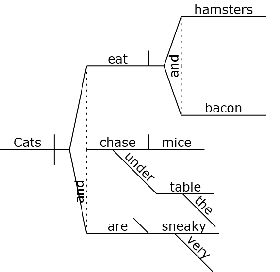 11-best-images-of-diagramming-direct-objects-worksheet-diagramming-sentences-worksheets