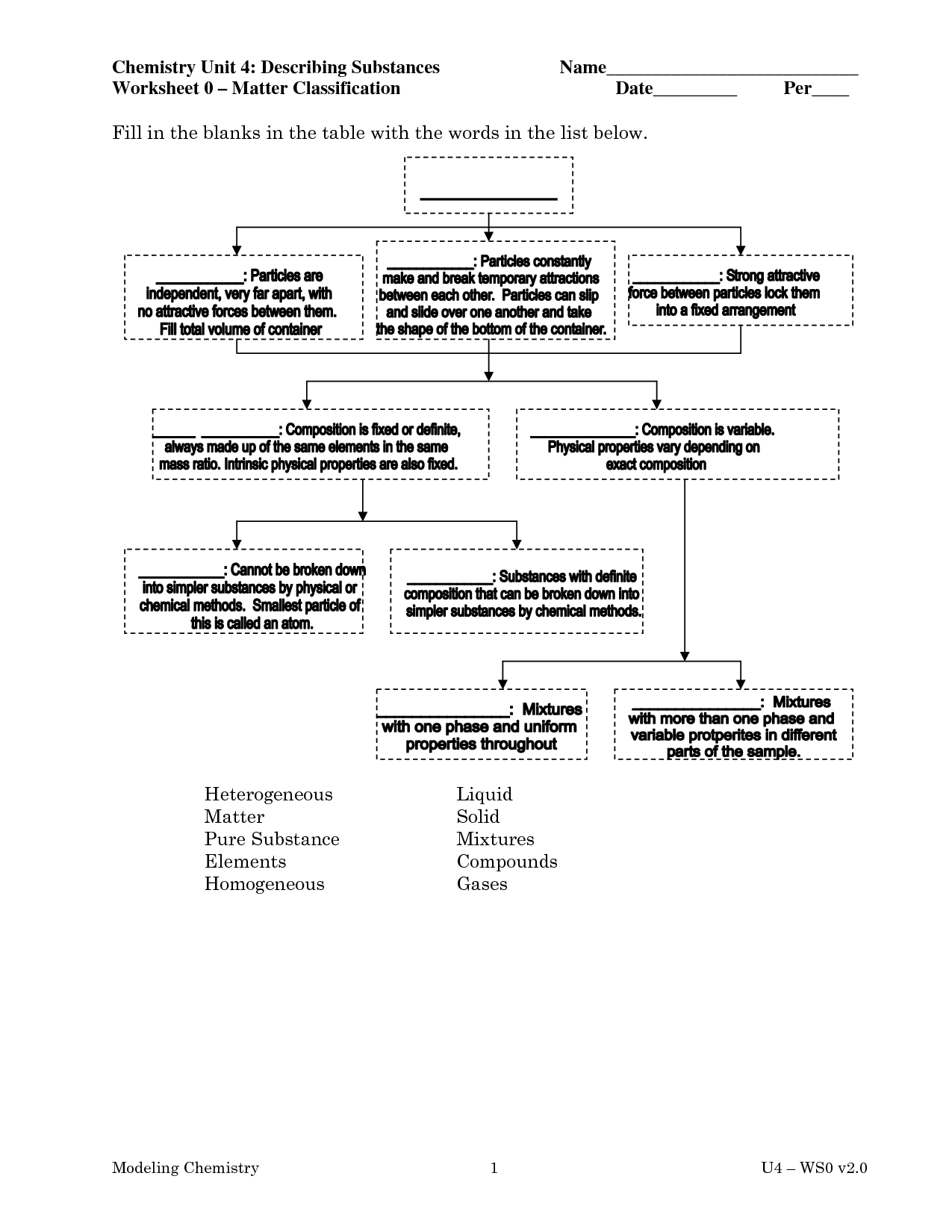 18 Best Images of Classification Key Worksheet Answer  Kingdom Classification Worksheet Answers 