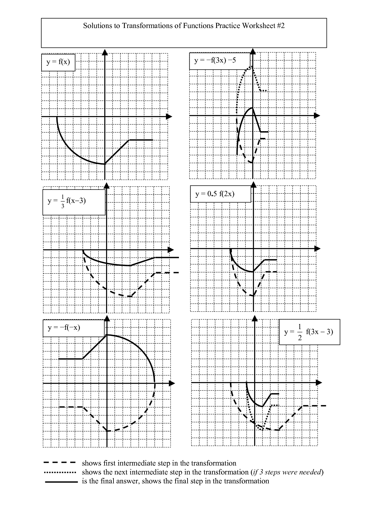 Transformations Of Graphs Worksheet