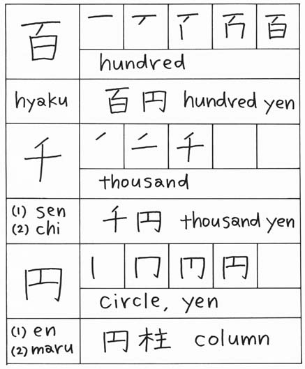 16 Best Images Of Kanji Learning Japanese Worksheets How To Write 16-best-images-of-kanji-learning-japanese-worksheets-how-to-write