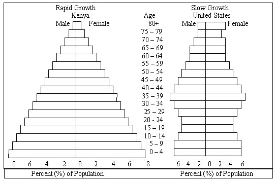 9-best-images-of-human-population-graph-worksheet-human-population-growth-graph-answers