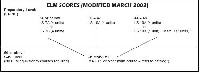 Elm Test Score
