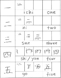 How to Write Japanese Numbers
