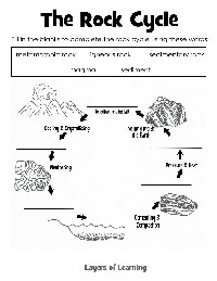 Printable Rock Cycle Diagram