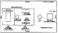 Wilderness Tabernacle Layout