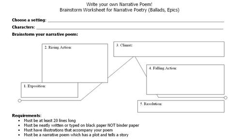 essay structure worksheet